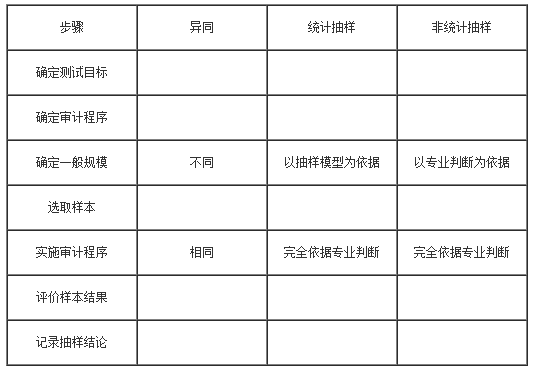 2019年自学考试《审计学》模拟试题（55）