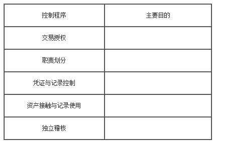 2019年自学考试《审计学》模拟试题（55）