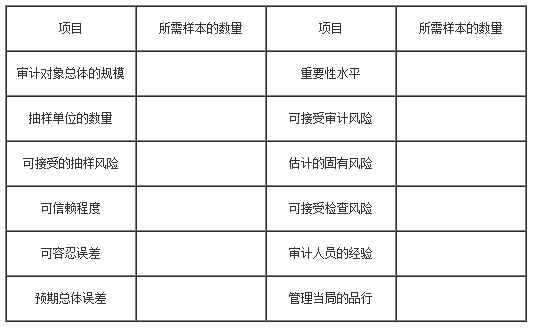 2019年自学考试《审计学》模拟试题（55）